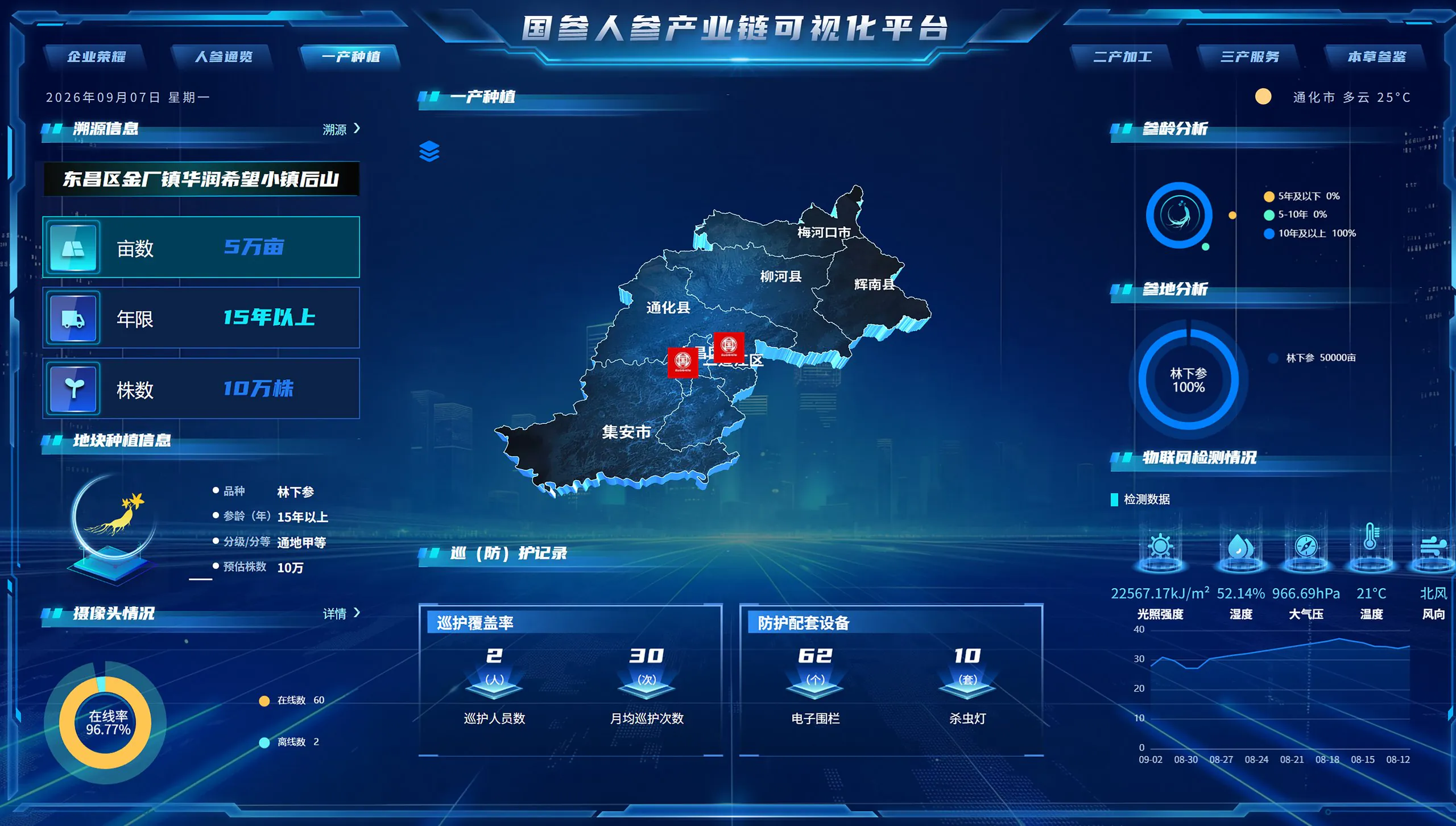 产业链溯源监控系统
